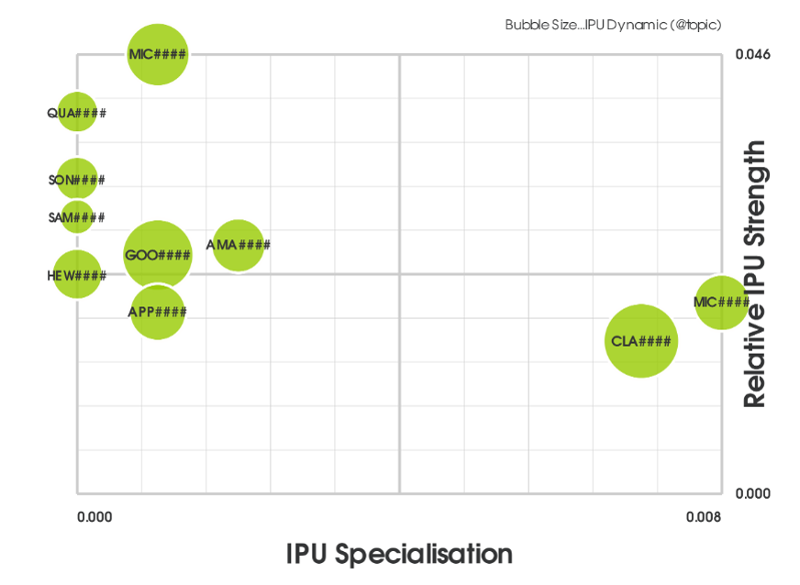 Grafik mit Unternehmensportfolio