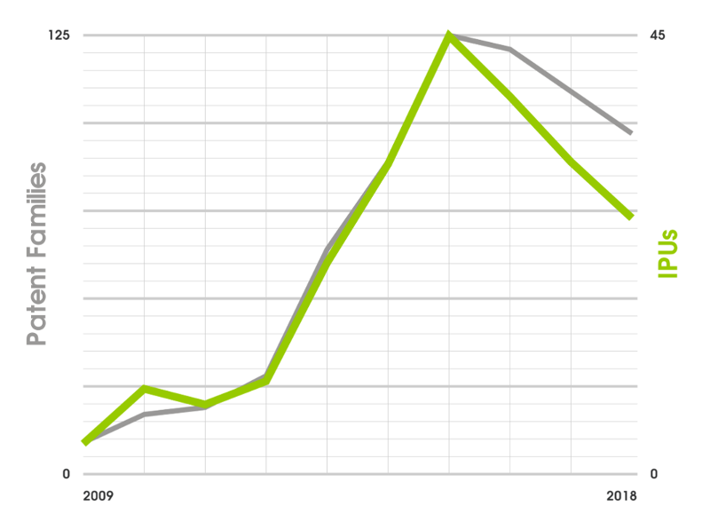 Grafik mit Lebenszyklus